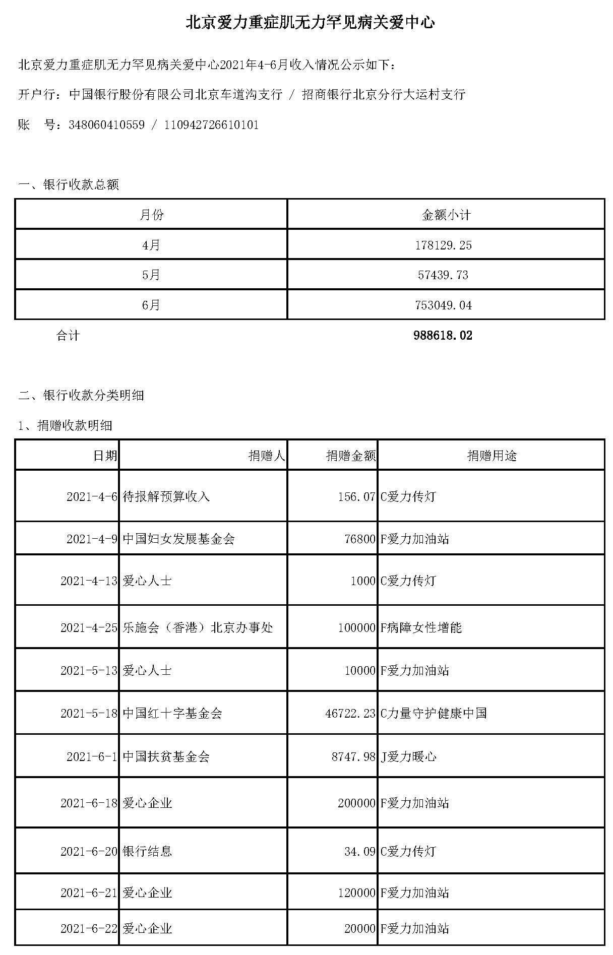 2021爱力收入公开4-6月_页面_1.jpg