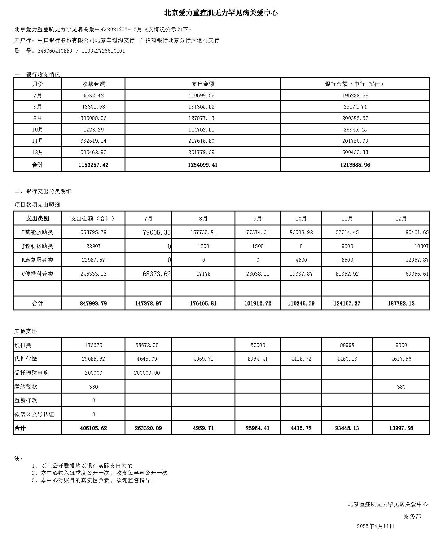 2021爱力收支公开版-7-12月.jpg