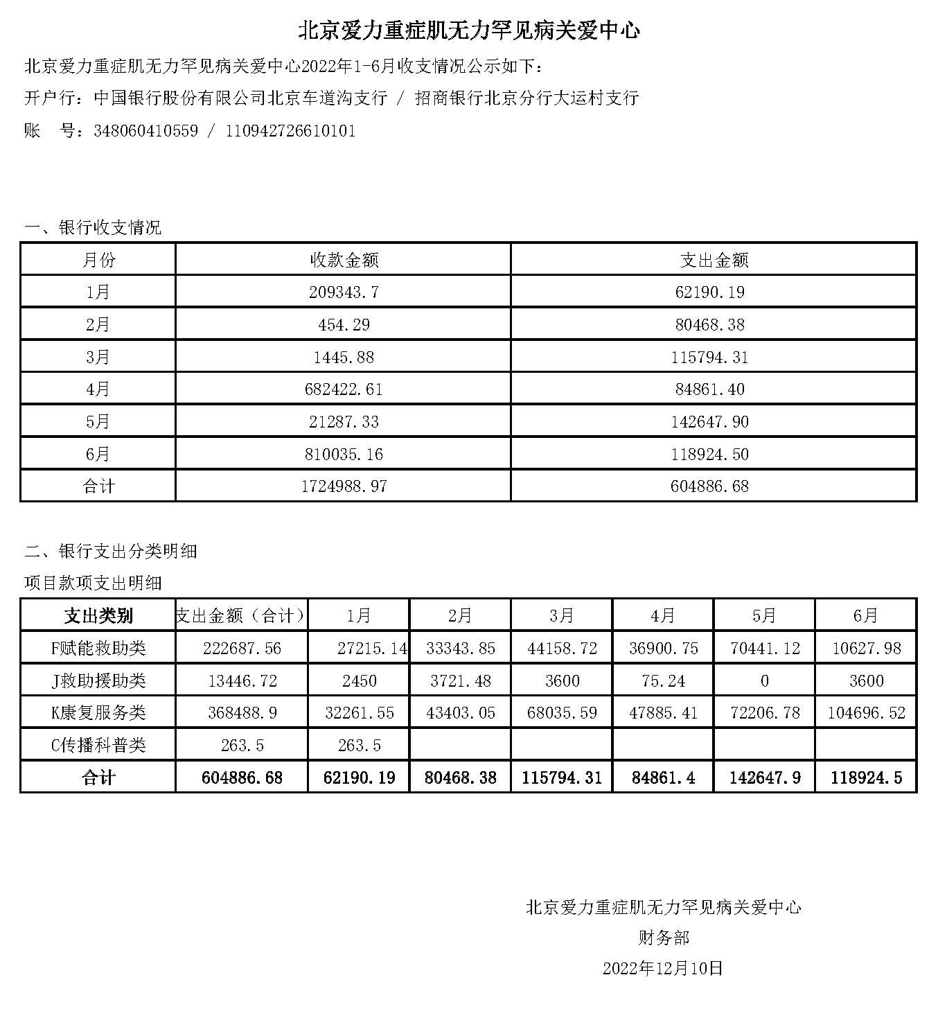 3-2022 年1-6月收支公开.jpg