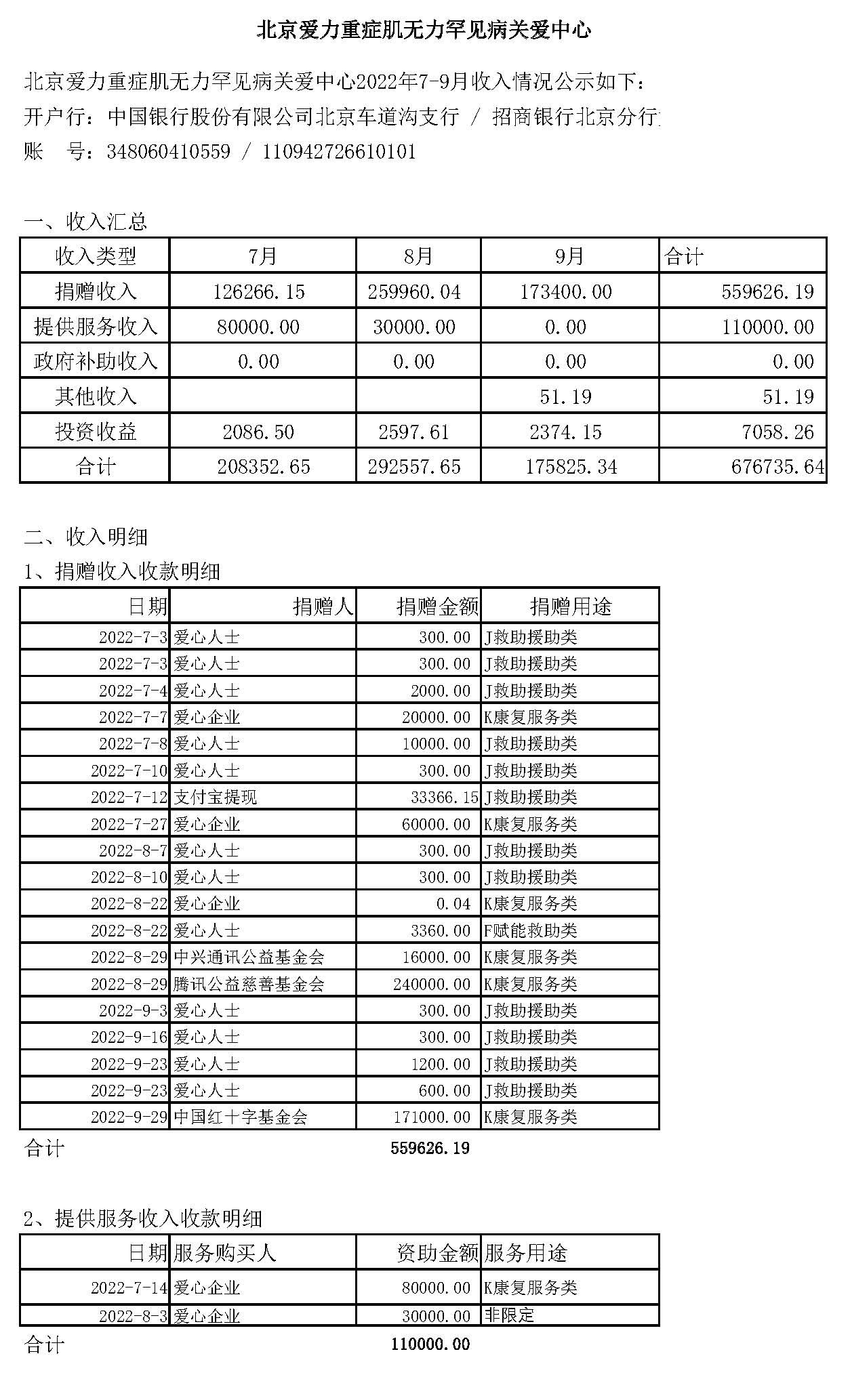 4-2022年3季度收入公开_页面_1.jpg