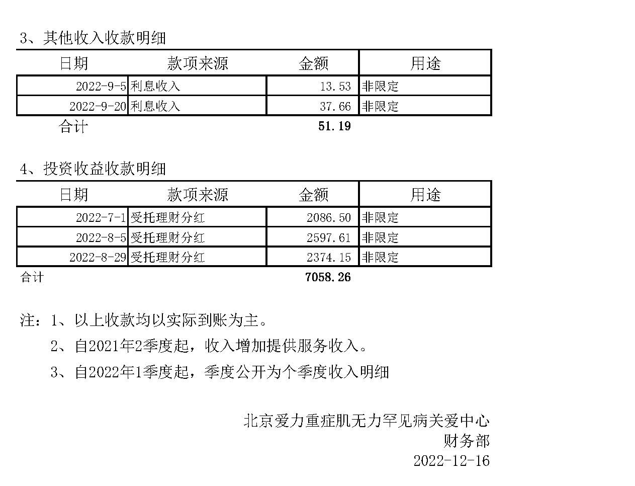 4-2022年3季度收入公开_页面_2.jpg