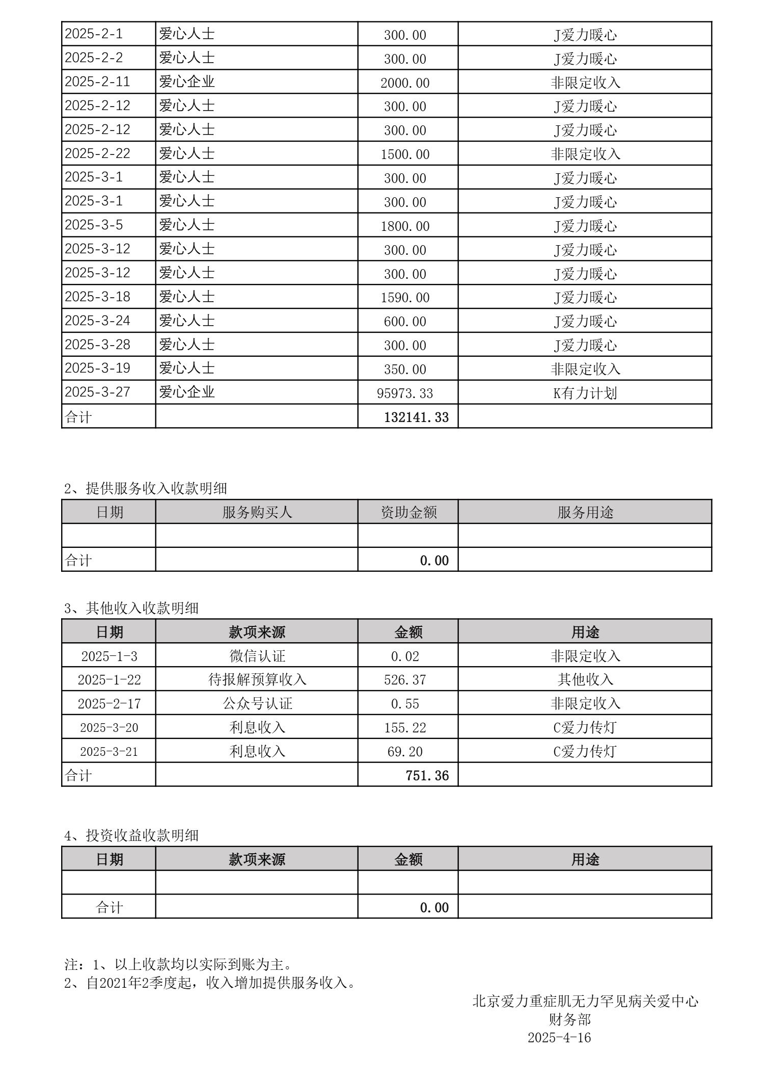 2025年1季度收入公开_2.jpg