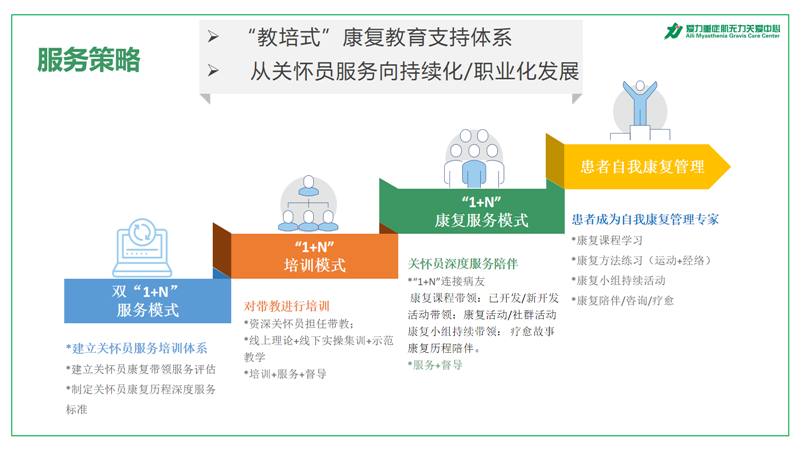 关怀员图3.png