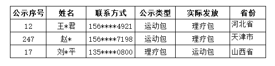 公示更正名单国图片.png