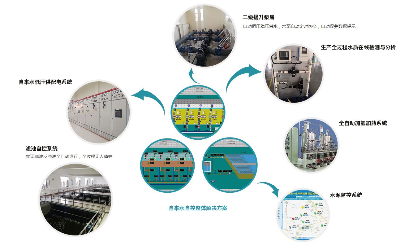 自來(lái)水自控整體解決方案