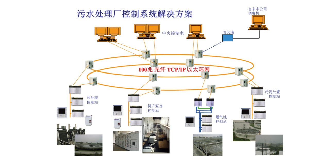污水處理智能化解決方案