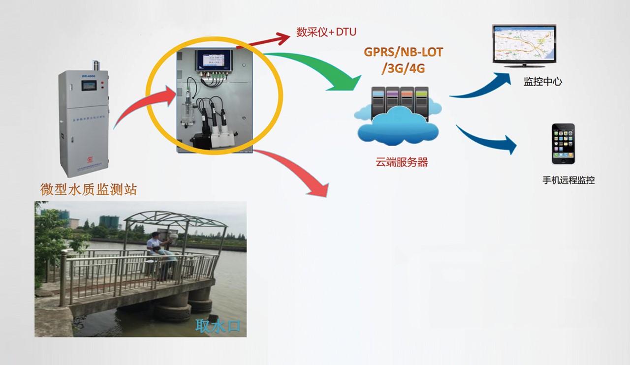 地表水取水泵站.jpg