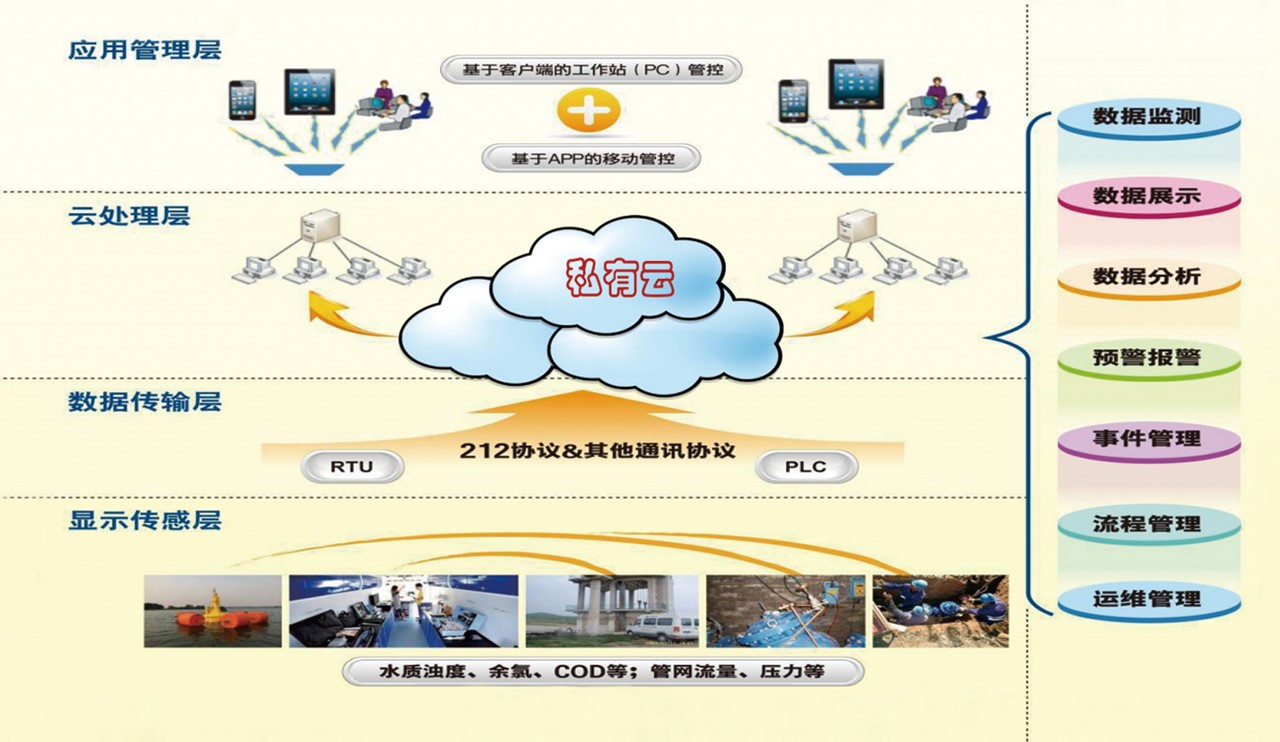 網(wǎng)絡(luò)構(gòu)架組成.jpg