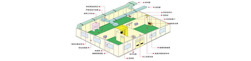 凈化工程.png