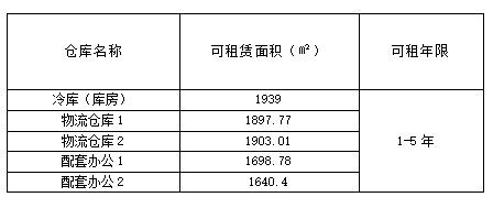 表格5.png 表格5.png